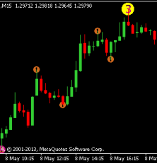 Trade binary options with mt4