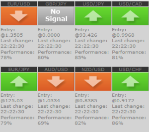 Signals provider for binary options