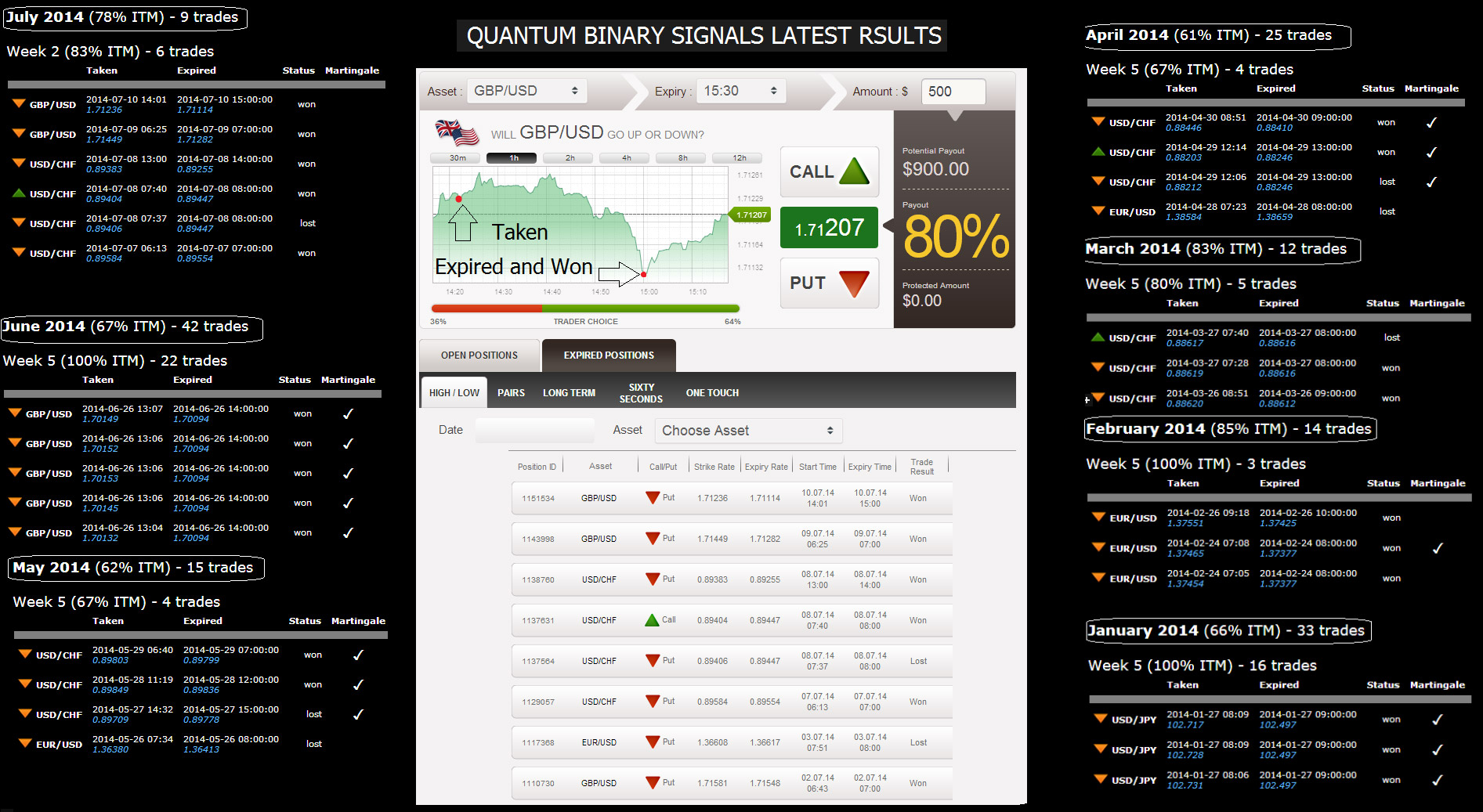 Binary options sms signals