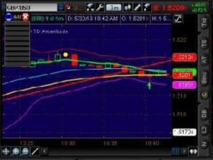 Binary options trading signals with franco