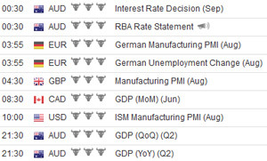 Forex economic calendar for binary options some place better