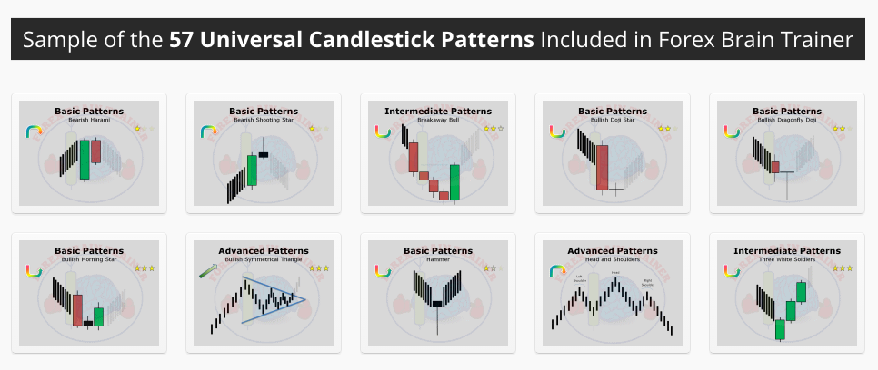Binary options candlestick patterns pdf